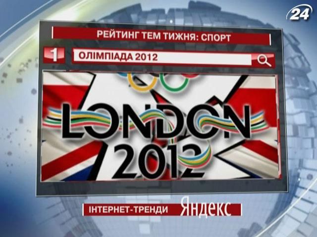 Найпопулярнішою спортивною подією у Yandex стають Олімпійські ігри-2012