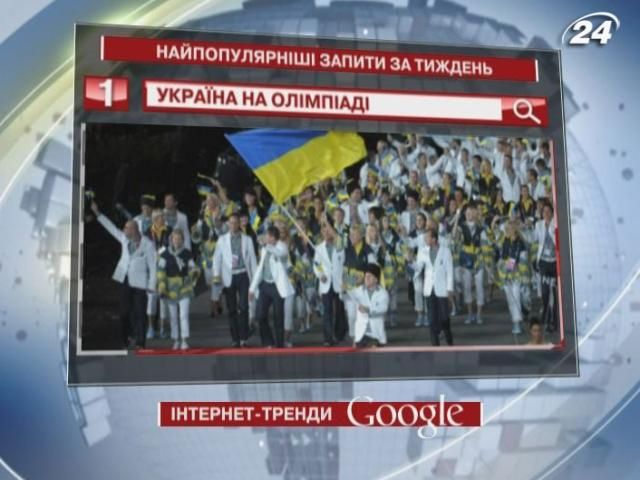 Україна на Олімпіаді - перша позиція серед топ-запитів Google