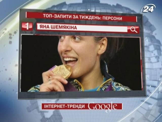 Яна Шемякіна - впевнений лідер ТОП-запитів Google