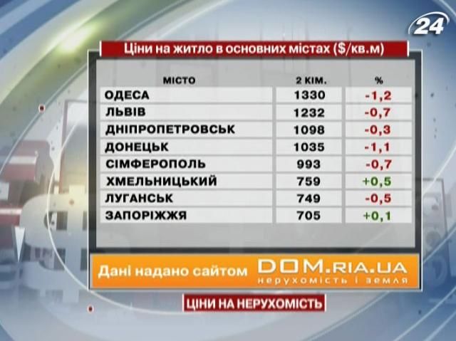 Ціни на нерухомість в основних містах України - 11 серпня 2012 - Телеканал новин 24