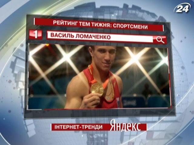 Боксер Василь Ломаченко очолює рейтинг топ-запитів Yandex серед спортсменів