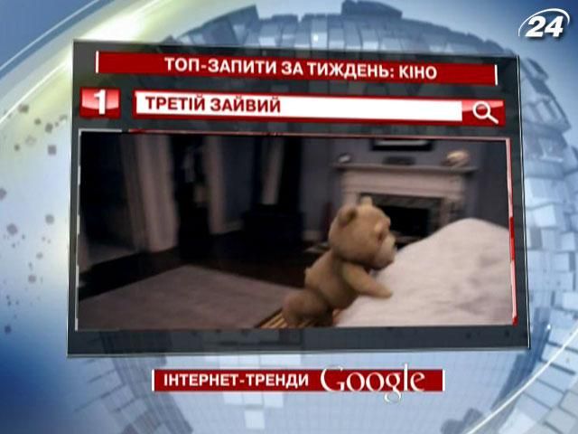 Комедійний фільм “Третій зайвий” повертається у ТОП-запити Google