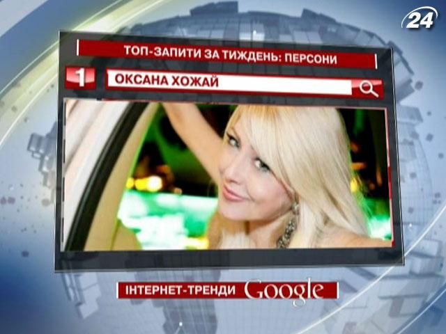 Заслуженная артистка Украины Оксана Хожай возглавляет рейтинг Google
