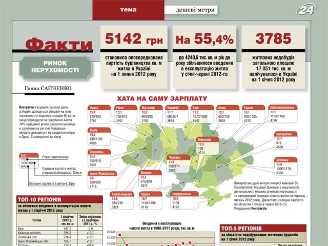 Огляд преси за 20 серпня - 20 серпня 2012 - Телеканал новин 24