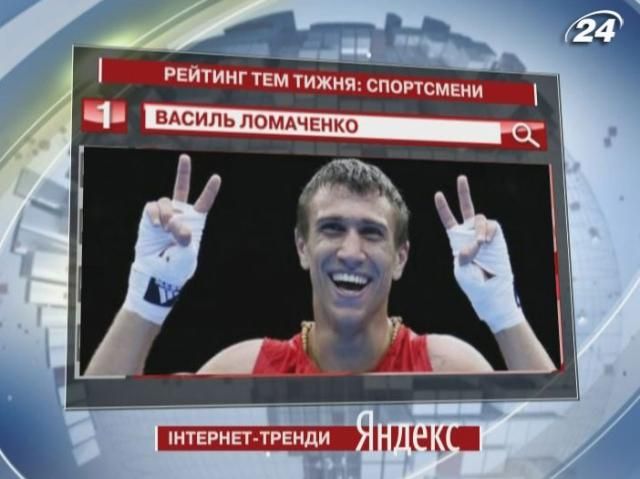 Василь Ломаченко - лідер найпопулярніших спортивних запитів у Yandex
