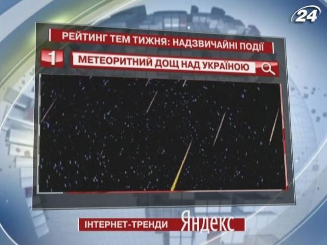 Метеоритный дождь над Украиной - популярное событие в Yandex
