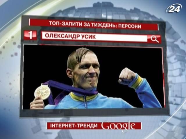 Александр Усик - самая популярная персона в Google на прошлой неделе