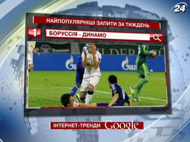 Перемога “Динамо” над “Боруссією” забезпечила події першу сходинку у запитах Google