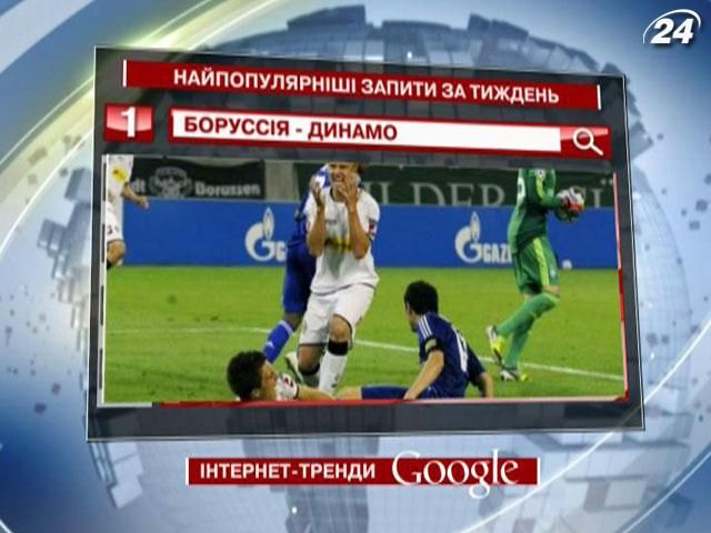 Победа "Динамо" над "Боруссией" обеспечила событию первую строчку в запросах Google