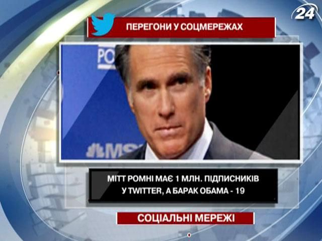 Мітт Ромні має 1 мільйон підписників у Twitter, а Барак Обама – 19