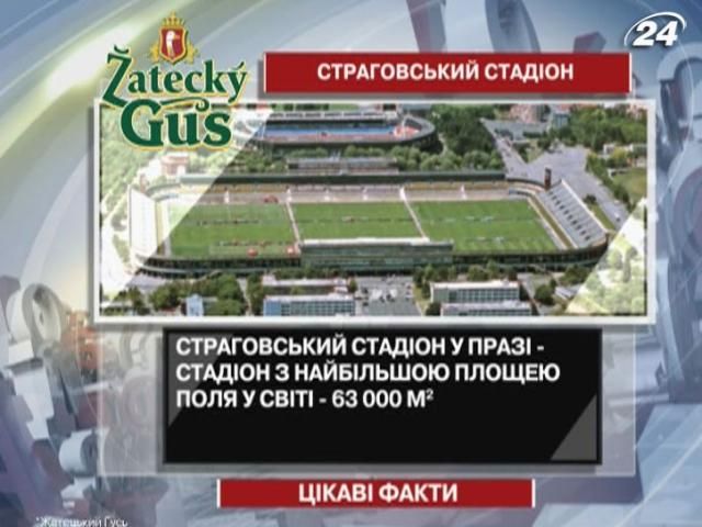 Цікаві факти про найбільше футбольне поле світу