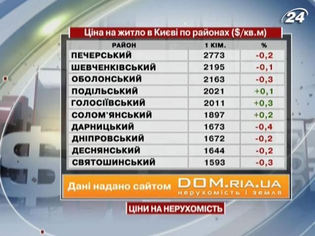 Ціни на нерухомість у Києві - 9 вересня 2012 - Телеканал новин 24