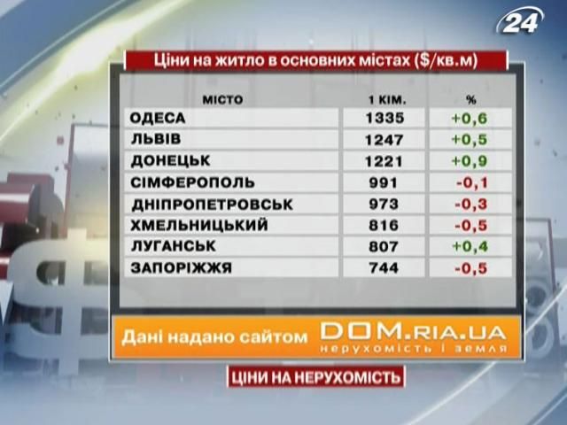 Цены на недвижимость в основных городах Украины - 9 сентября 2012 - Телеканал новин 24