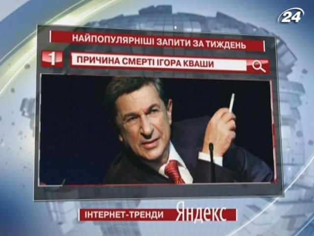 Причина смерти Игоря Кваши интересовала пользователей Yandex на прошлой неделе