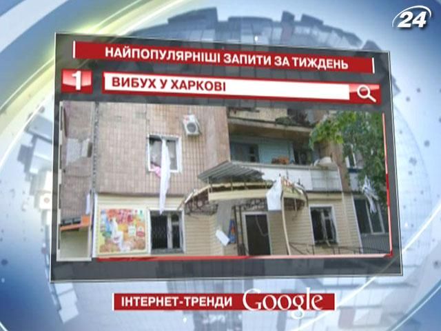 Українські користувачі Google найбільше шукали інформацію про вибухи в Харкові