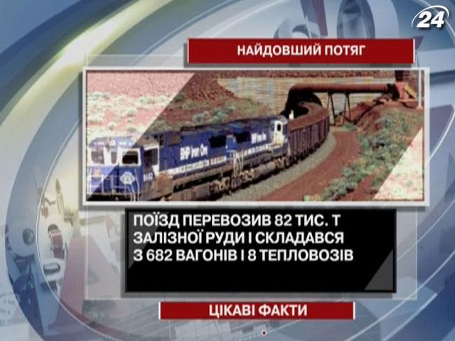 Цікаві факти про найдовший потяг у світі