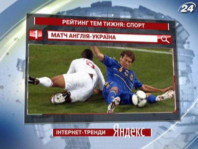 Найпопулярніша спортивна подія у Yandex - матч збірних України та Англії