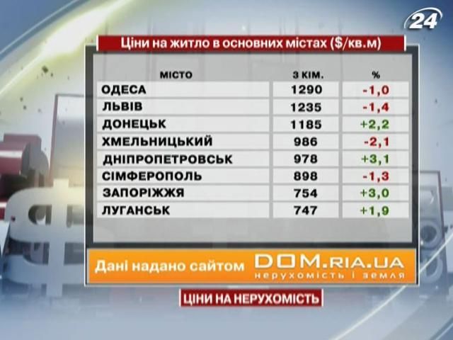 Ціни на житло в основних містах України - 22 вересня 2012 - Телеканал новин 24