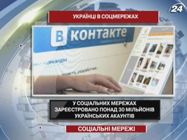 У соціальних мережах зареєстровано понад 30 млн українських акаунтів