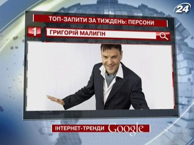 КВНщик Григорій Малигін по смерті став найпопулярнішою персоною у Google