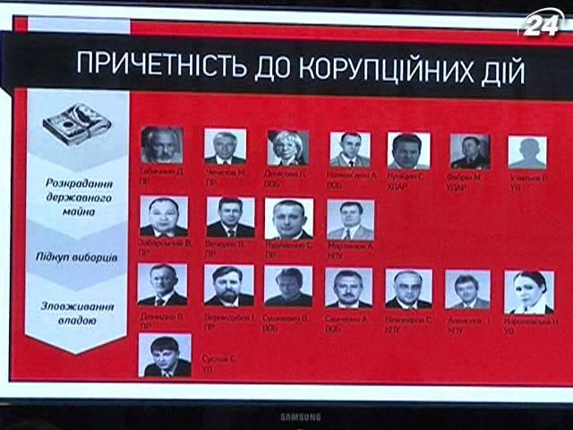 Рух "Чесно" порахував депутатів-порушників