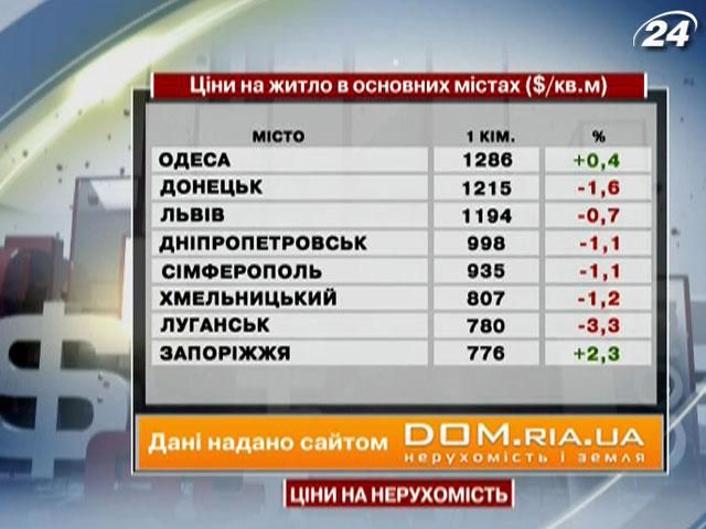 Ціни на нерухомість в основних містах України - 30 вересня 2012 - Телеканал новин 24