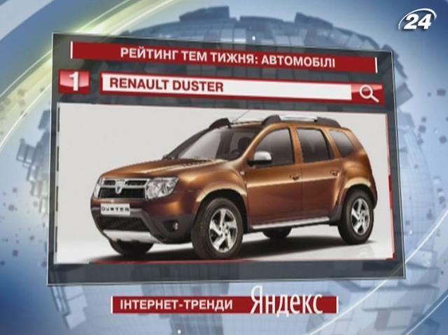 Компактний кросовер Renault Duster - лідер автомобільних запитів у Yandex