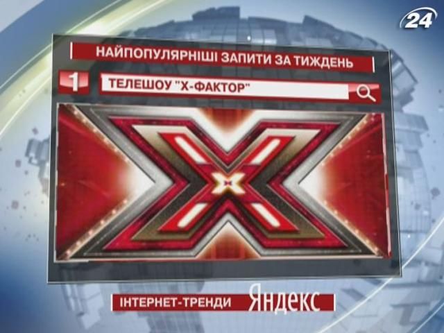 Талант-шоу "X-фактор" - лидер тем недели в поисковике Yandex