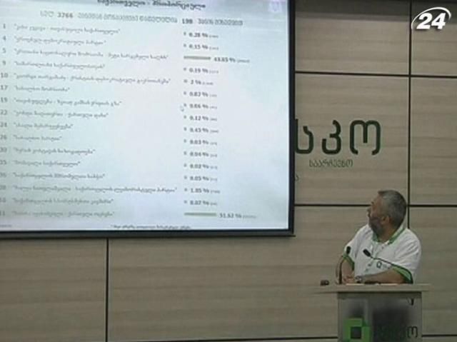 У Грузії на парламентських виборах лідирує опозиція У Грузії на парламентських виборах лідирує опозиція