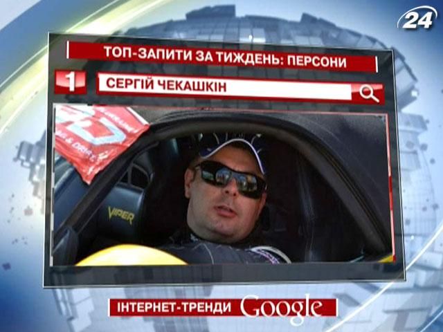 Чекашкин - самый популярный запрос украинцев-пользователей Google в категории "Персоны"