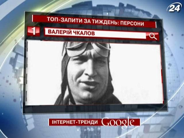 Радянського пілота Валерія Чкалова визнали найцікавішою персоною у Google