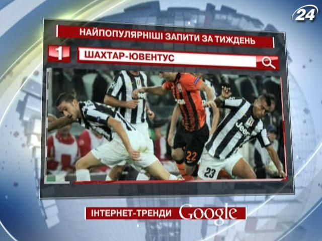 Футбольный матч "Шахтер" - "Ювентус" возглавил топ-запросы в Google