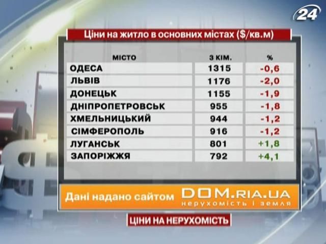 Ціни на житло в основних містах України - 13 жовтня 2012 - Телеканал новин 24