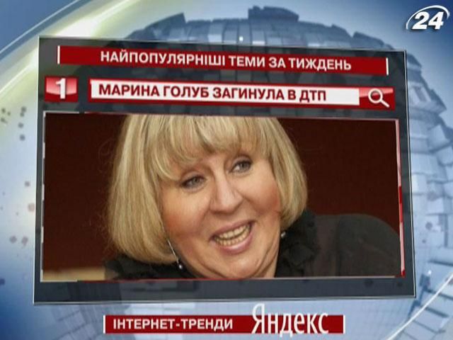 Найпопулярнішою темою запитів "Яндексу" стала смерть акторки Марини Голуб