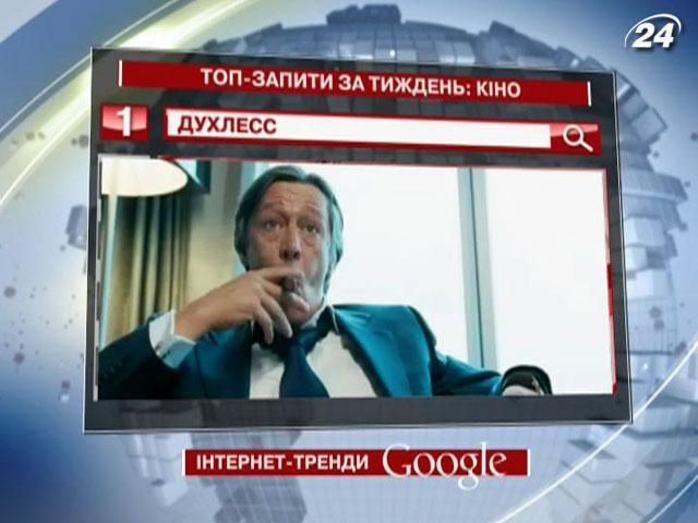 Найпопулярнішою кінострічкою у Google вдруге стає “Духлесс”