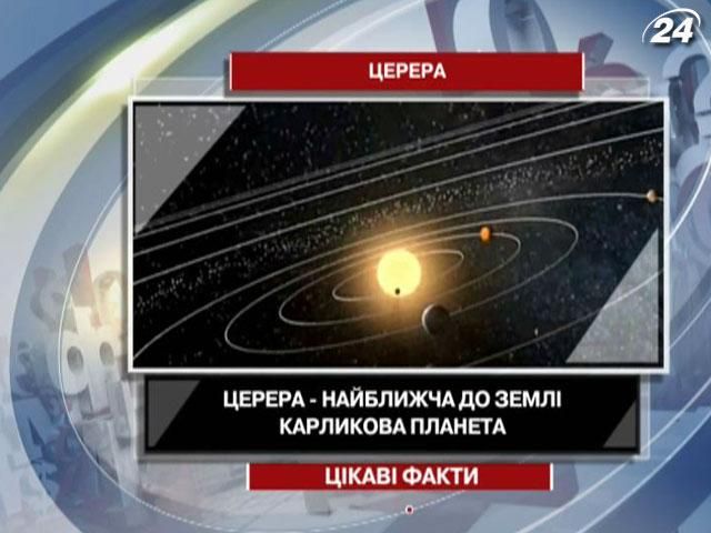 Цікаві факти про карликову планету Цікаві факти про карликову планету