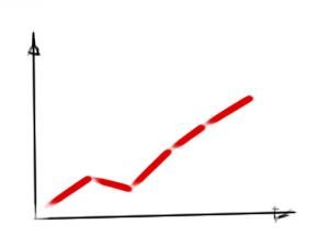 Українські банки піднімають депозитні ставки. Деякі — до 26%