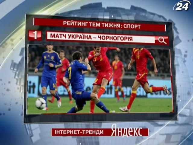 Спортивна ТОП-подія на українському "Яндексі" - матч "Україна – Чорногорія"