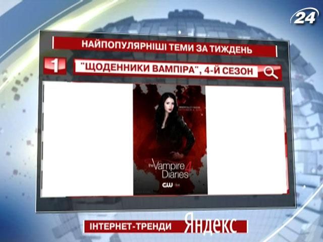 Украинские пользователи на Yandex активно искали 4-й сезон "Дневников вампира"