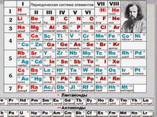 Сьогодні у таблиці Мендєлєєва з’являться два нові елементи Сьогодні у таблиці Мендєлєєва з’являться два нові елементи
