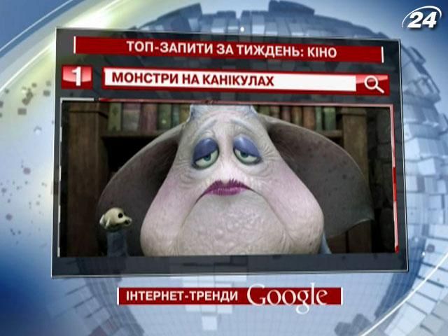 “Монстри на канікулах” – найпопулярніший мультфільм у Google