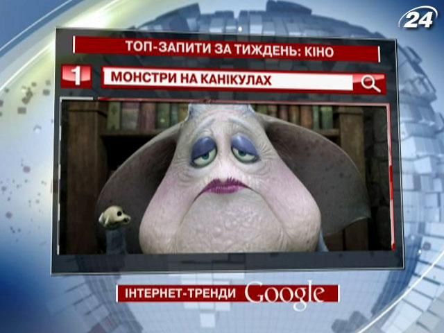 "Монстры на каникулах" - самый популярный мультфильм в Google