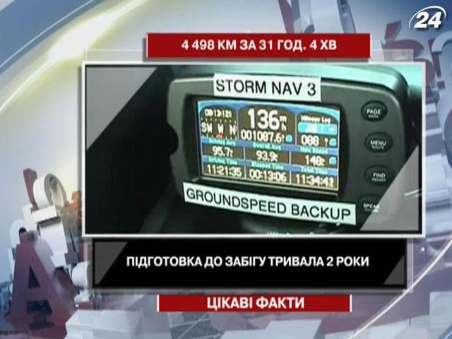 Интересные факты о почти рекордной поездке американского гонщика Интересные факты о почти рекордной поездке американского гонщика