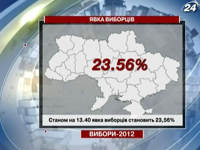 Наиболее активно голосуют в Винницкой и Луганской областях