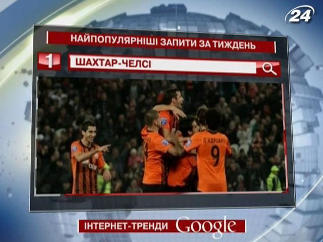 Українські користувачі Google дуже цікавляться матчем "Шахтар-Челсі"