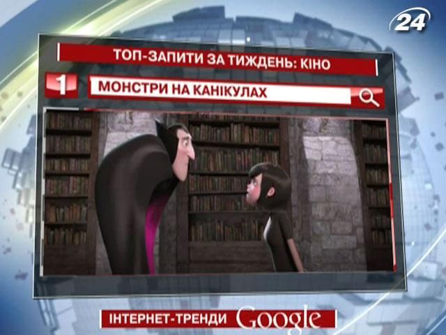 Українці найчастіше запитують у Google про кіно "Монстри на канікулах"