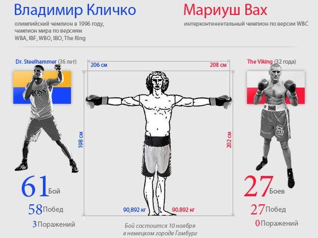 Кличко - Вах. Боксеры готовятся к шоу 10 ноября (ФОТО, ВИДЕО)