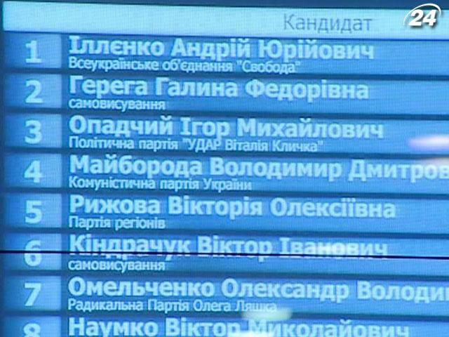 Підсумки дня: У ЦВК вибори-2012 визнали найбруднішими за всю історію України Підсумки дня: У ЦВК вибори-2012 визнали найбруднішими за всю історію України