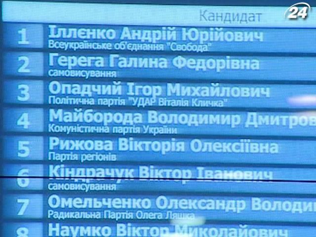 Підсумки дня: У ЦВК вибори-2012 визнали найбруднішими за всю історію України