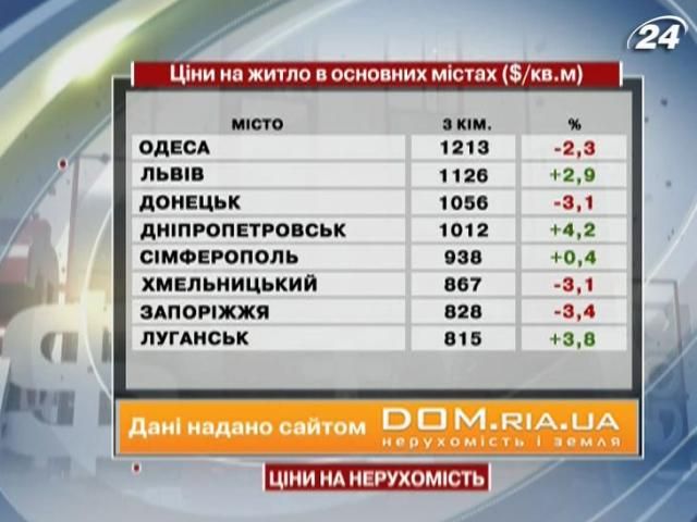 Ціни на житло в основних містах України - 3 листопада 2012 - Телеканал новин 24